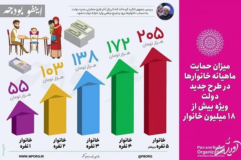 تقسیم منابع